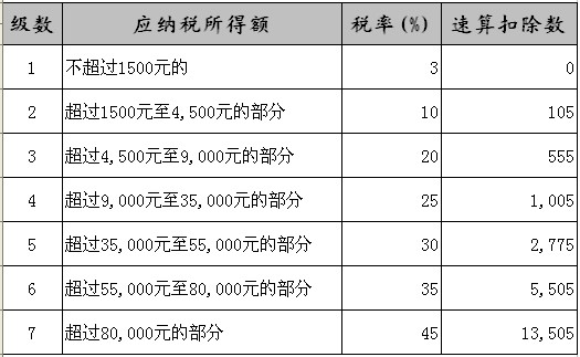 税收计算方式 8AE727AE67D0872F27834A089FD_CCFE2E37_A5F84.png